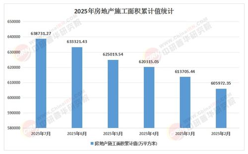 2025-2030年中國(guó)建筑施工行業(yè)綠色評(píng)級(jí)、治理風(fēng)險(xiǎn)與投資偏好對(duì)園區(qū)資產(chǎn)投資與管理的影響